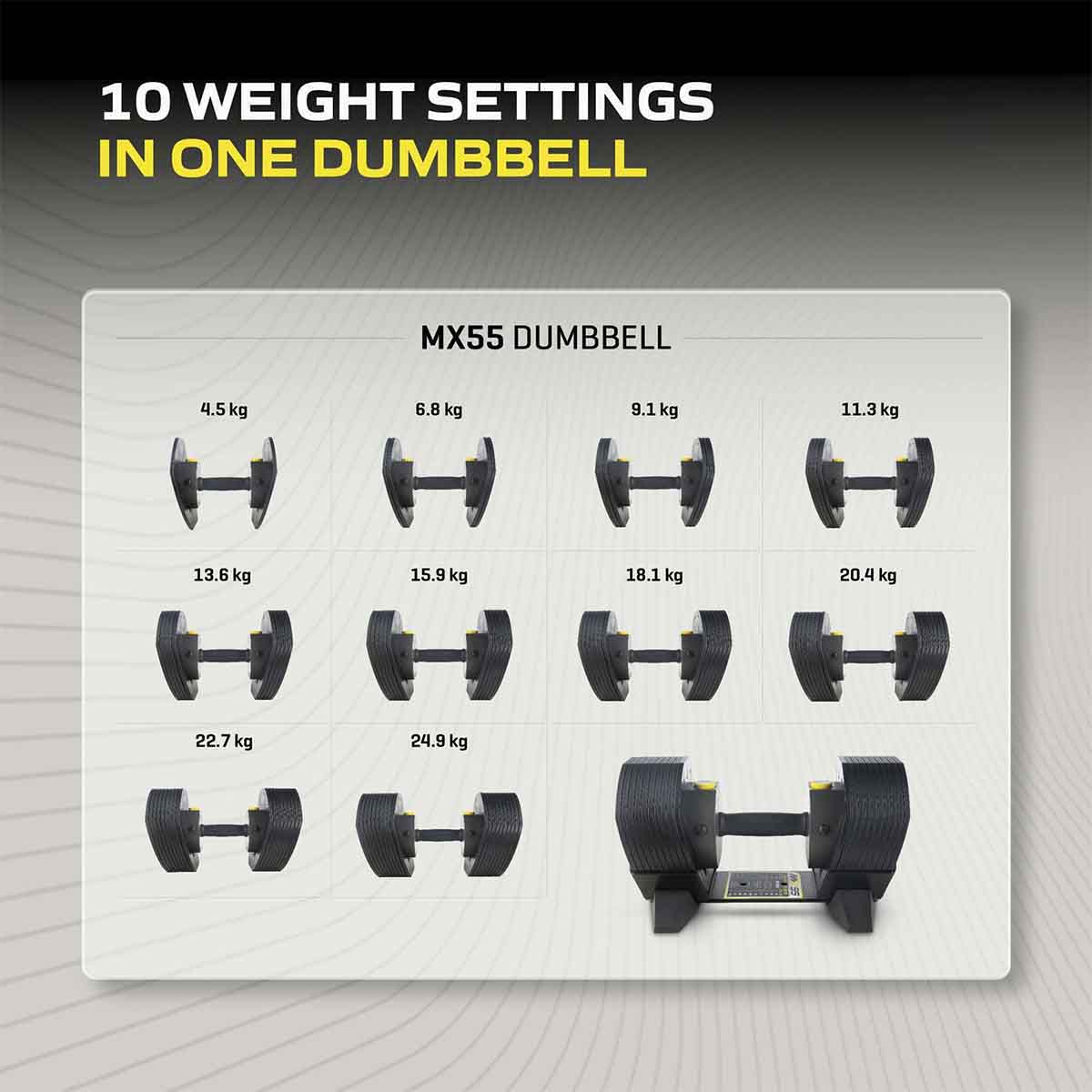 MX55 Justerbar Hantel – 4,5–24,9 kg