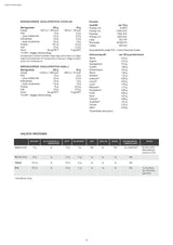 Holistic Vassleprotein vanilj, 750 g