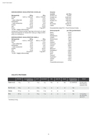 Holistic Vassleprotein vanilj, 750 g