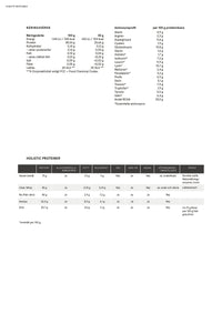 Holistic Clear Whey mango och litchi, 500g