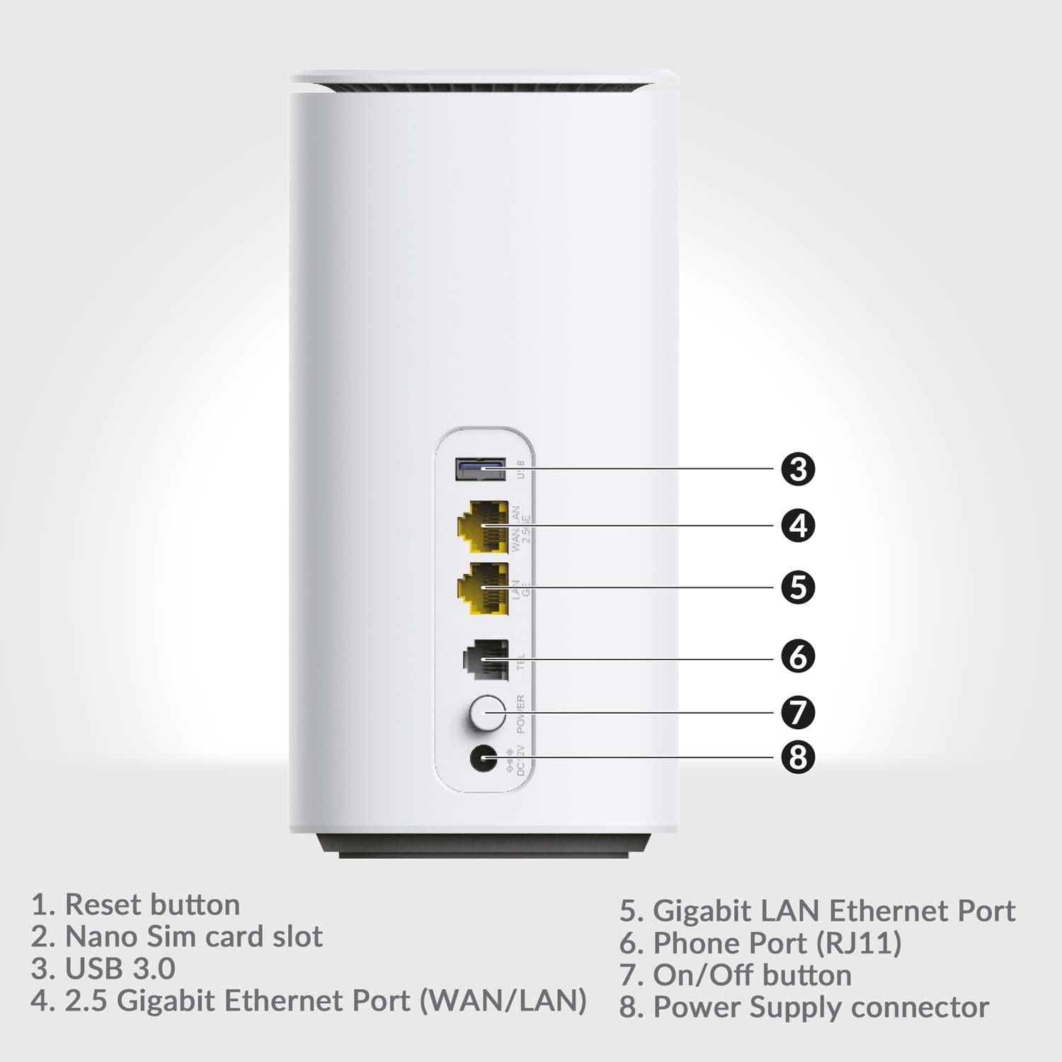 Strong 5G-Router WiFi6 AX3000