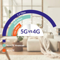 Strong 5G-Router WiFi6 AX3000