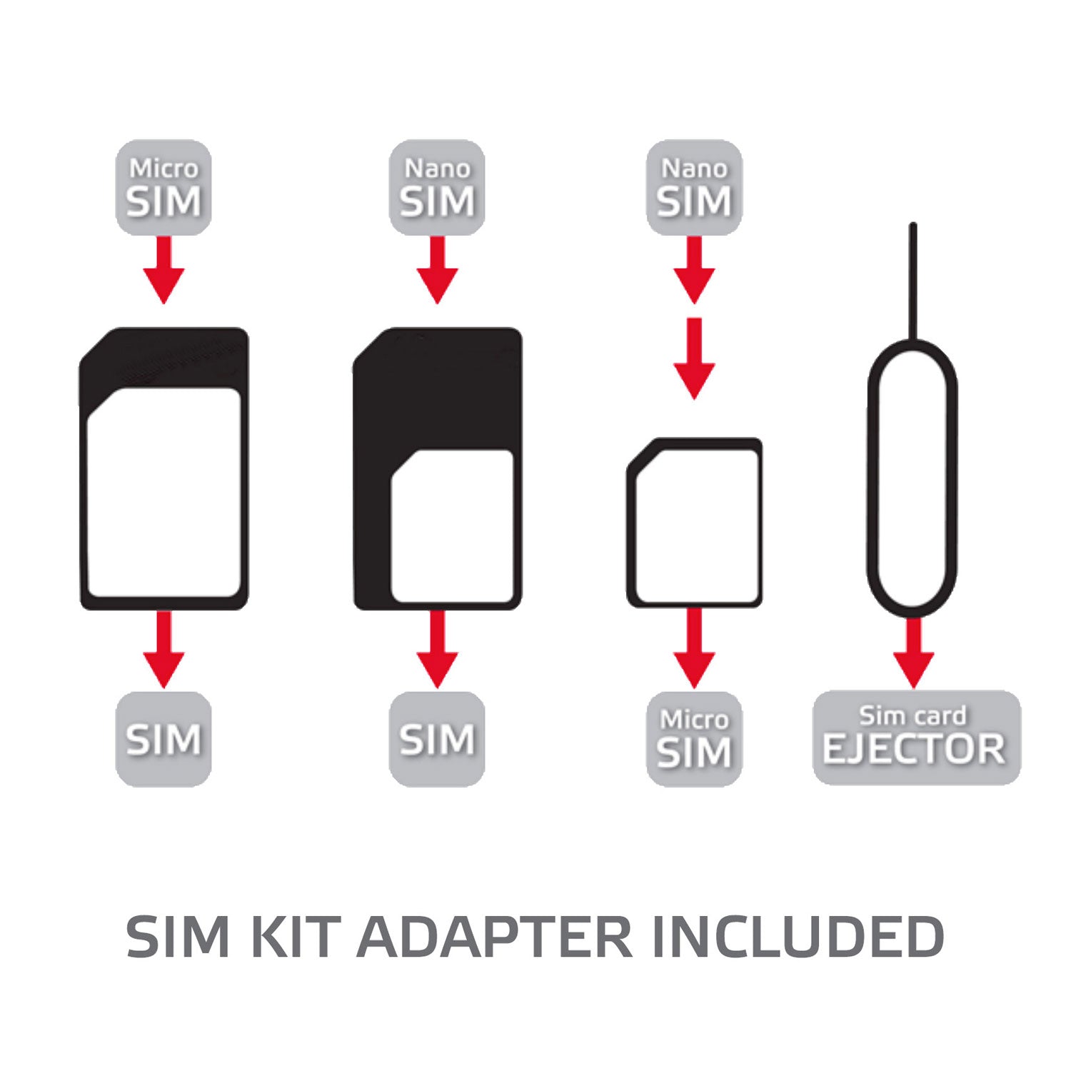 Celly SIM-kit SIM-kortsadaptrar 3-pack